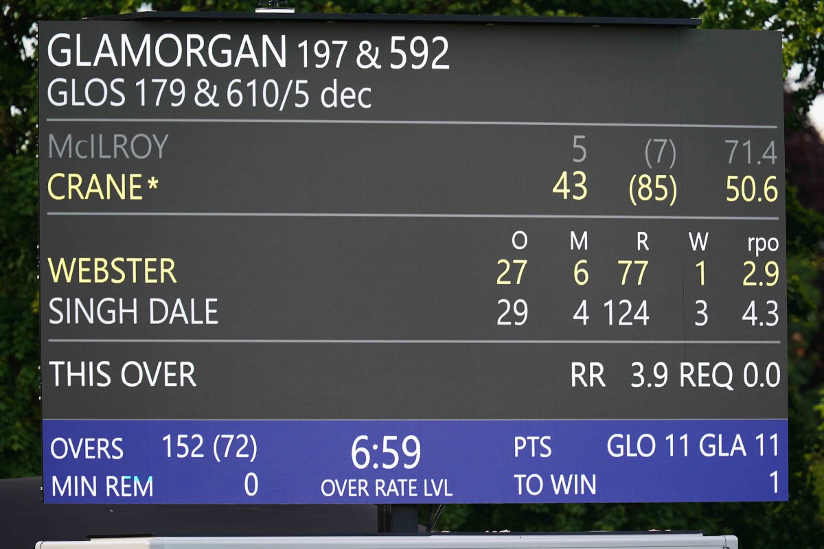Gloscricket's tweet photo. One to tell the grandkids. https://t.co/HVMozyR2b1