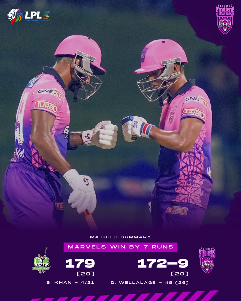 ColomboStrikers's tweet photo. We will come back stronger! 💪

#ColomboStrikers #LPL2024 #StrikeToConquer #TheBasnahiraBoys #HouseOfTigers #Lankapremierleague #GMvsCS https://t.co/2Tv3wIpT46