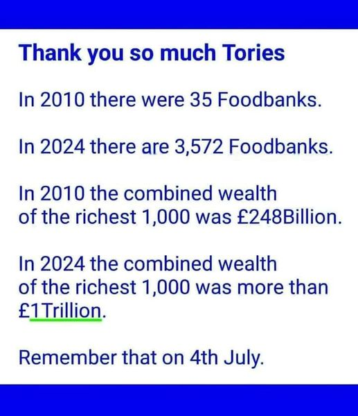 dave43law's tweet photo. What have the Tories done for us
NOTHING they have done it all for themselves

VOTE THEM OUT

#ToriesOut728 #SunakOut618 #Sunackered #ToriesUnfitToGovern #PintSizedLoser #GTTONow https://t.co/yMf0PZ2wFL