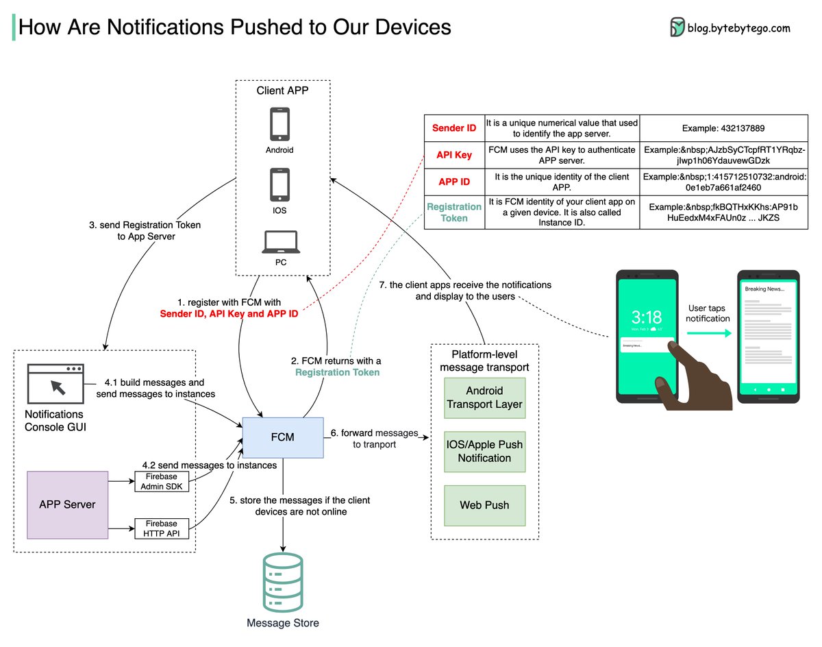 javarevisited's tweet image. 5 Best Coding Interview Problems
1. System Design - bit.ly/3QtyuZl
2. Algorithms - bit.ly/3Q9lTLl
3. SQL - bit.ly/3zGK6S7
4. Linux - bit.ly/3bJKreD
5. Java - bit.ly/3p3dJrI
6. OOP - bit.ly/3SwN2JL
more- bit.ly/3de9Sp9