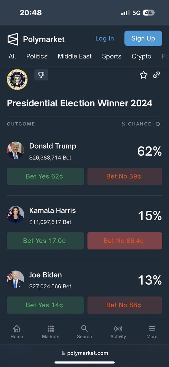 2024: the year <a href="/Polymarket/">Polymarket</a> became the News Site..