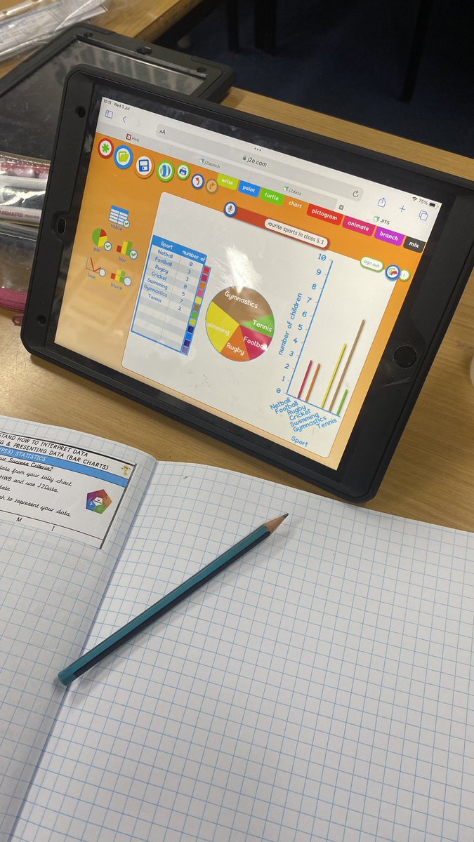 YR5PDCS's tweet photo. Pupils enjoyed collecting & presenting their own data using #J2easy #j2data Theyβre looking forward to analysing & generating their own questions for their peers @PDCSPrimary https://t.co/ZX3t8kzcJC
