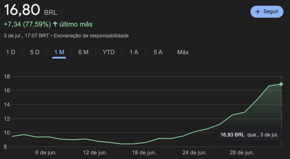 BrennoSullivan's tweet image. AMBIPAR (AMBP3) subiu 80% nos últimos 10 dias.
Qual a probabilidade de uma ação que obteve toda essa alta continuar subindo nos dias seguintes?
Fiz um código no Python pra descobrir a resposta para essa pergunta 🧵
