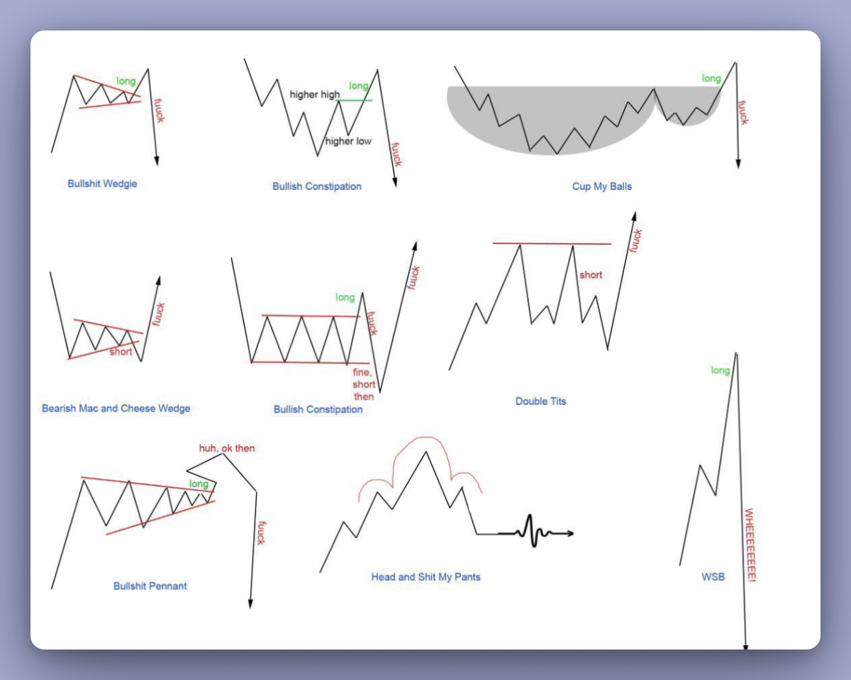 ardizor's tweet photo. ① Faking the patterns:

Whales create chart patterns by buying at resistance or selling during bounces. These manipulated patterns mislead retail traders who rely on them as market indicators, creating false levels and influencing market direction. https://t.co/xVK6M18GXJ