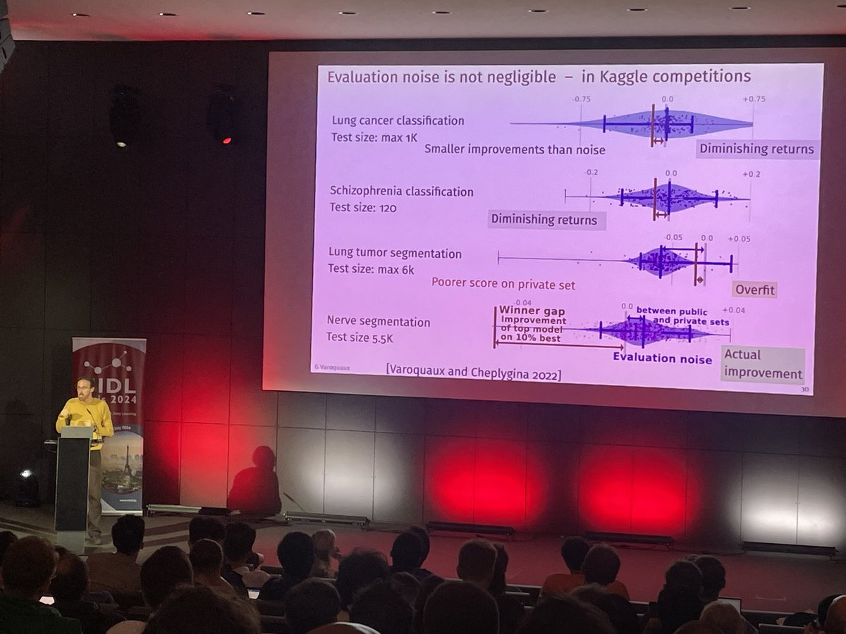 Amith Kamath (@amithjkamath) on Twitter photo And the part about “evaluation noise” was quite eye-opening too. I really appreciate also the provocative topic leading to differing viewpoints in the Q&A discussed very respectfully <a href="/midl_conference/">@midl-conference.bky.social</a>! And the part about “evaluation noise” was quite eye-opening too. I really appreciate also the provocative topic leading to differing viewpoints in the Q&A discussed very respectfully <a href="/midl_conference/">@midl-conference.bky.social</a>!