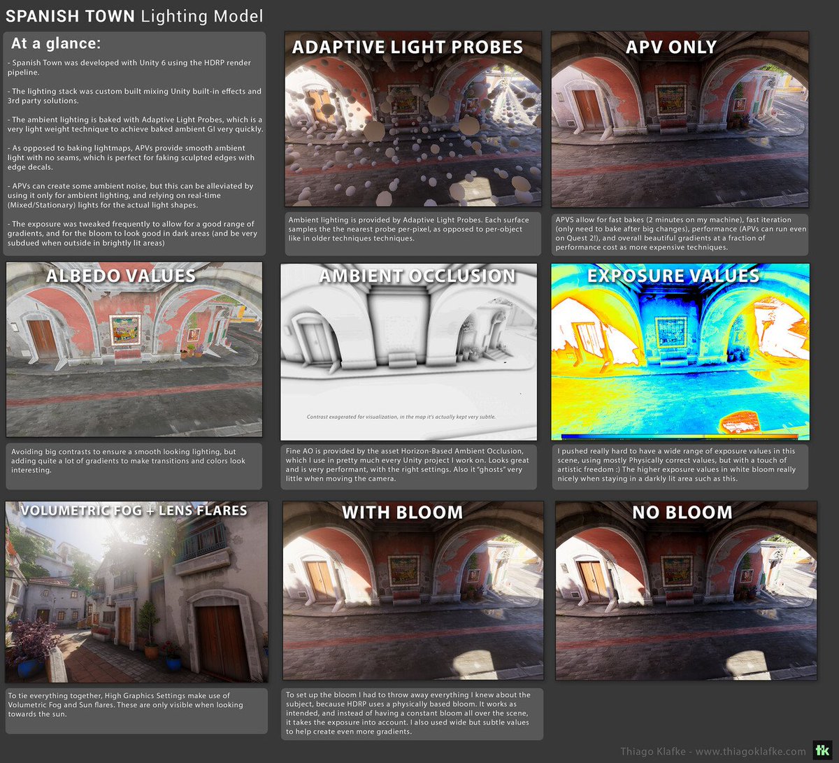 thiagoklafke's tweet image. I get asked a lot about the lighting on the #SpanishTown, so I put together this little breakdown⚡ One of the most fun aspects of #Unity3d is how customizable the render is :)

#madewithunity #HDRP #gamelighting #tutorial #environmentart