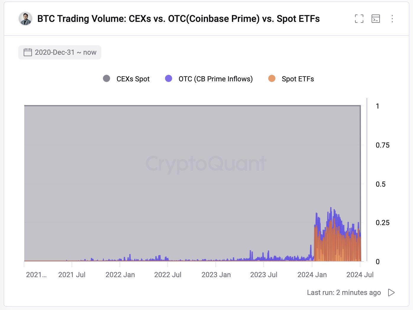 比特币现货 ETF