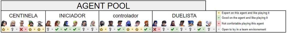 LFT GC  

•🇪🇸/🇬🇧
• Sentinel/smoker (open to learn any role)
• Available Full Time 
• Scrim/Tournament experience 
• Very motivated and hardworker 

❤️&amp; ♻️are appreciated