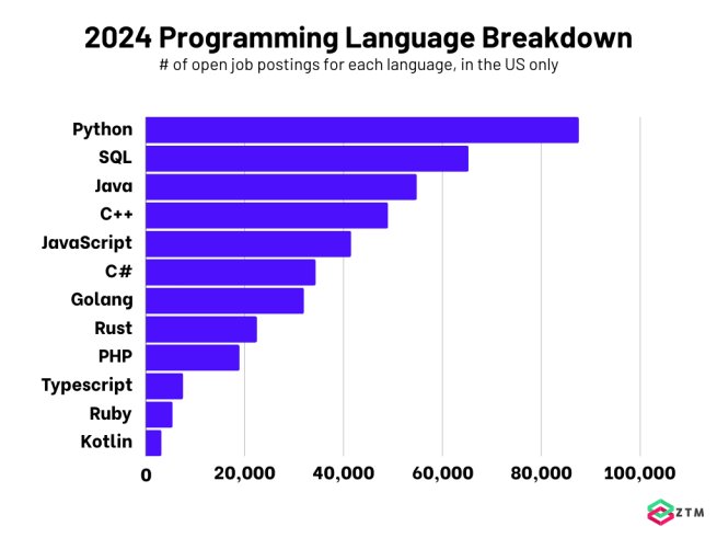 bluep9368's tweet image. Become a pro in any language below with these tricks -->> bluprintsofts.com/software-devel……… #𝗦𝗼𝗳𝘁𝘄𝗮𝗿𝗲𝗗𝗲𝘃𝗲𝗹𝗼𝗽𝗺𝗲𝗻𝘁 #javachallengers #SoftwareDevelopment #code #software #java #softwareengineer