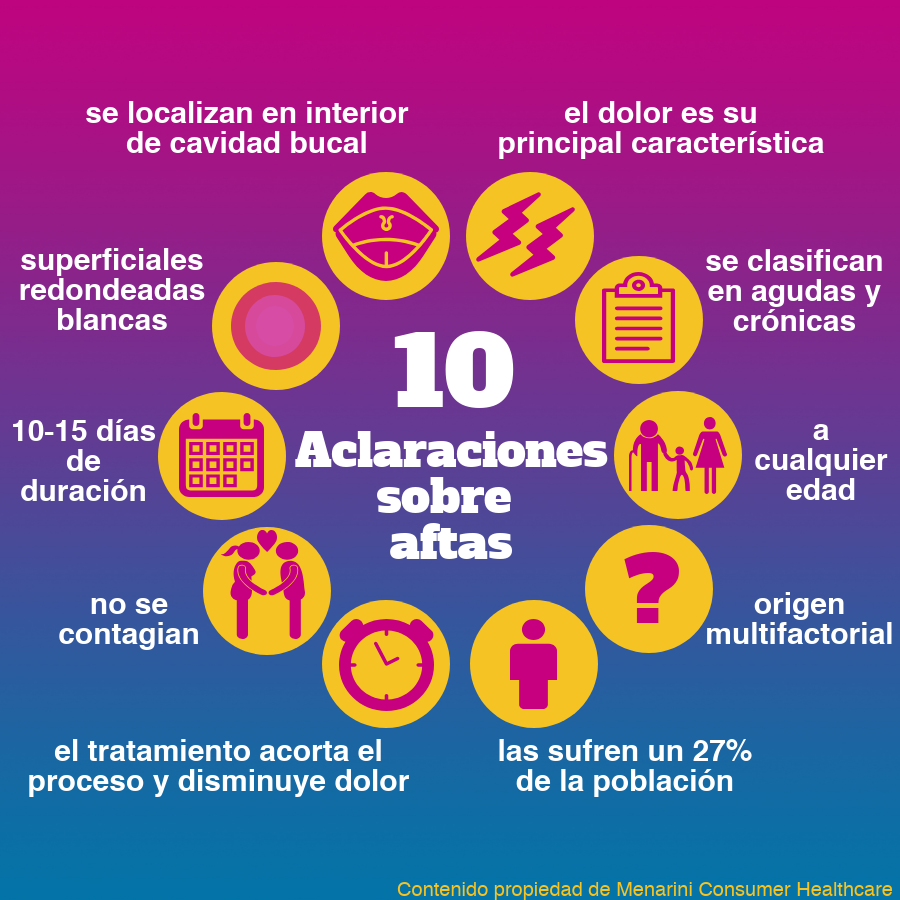 menarini_es's tweet photo. Te dejamos algunos #consejosdesalud sobre las #aftas https://t.co/YeVStEVEbg