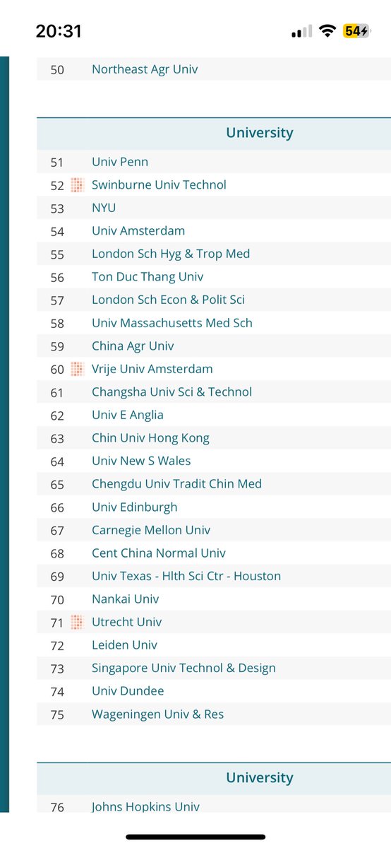 Dr Elizabeth Gadd @lizziegadd.bsky.social (@lizziegadd) on Twitter photo The only annual ranking launch to bring a smile to my face is the <a href="/cwtsleiden/">CWTS | Leiden University</a> rankings as I scroll down and see all the <a href="/INORMS_REWG/">INORMS Research Evaluation Group</a> #MoreThanOurRank signatories highlighted. đ€© The only annual ranking launch to bring a smile to my face is the <a href="/cwtsleiden/">CWTS | Leiden University</a> rankings as I scroll down and see all the <a href="/INORMS_REWG/">INORMS Research Evaluation Group</a> #MoreThanOurRank signatories highlighted. đ€©