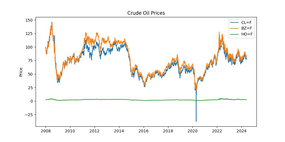 strat_finance's tweet photo. Quite profitable strategy - fresh stat arb in crude oil - https://t.co/erGXoh90Xt https://t.co/RDdEHFo9UW