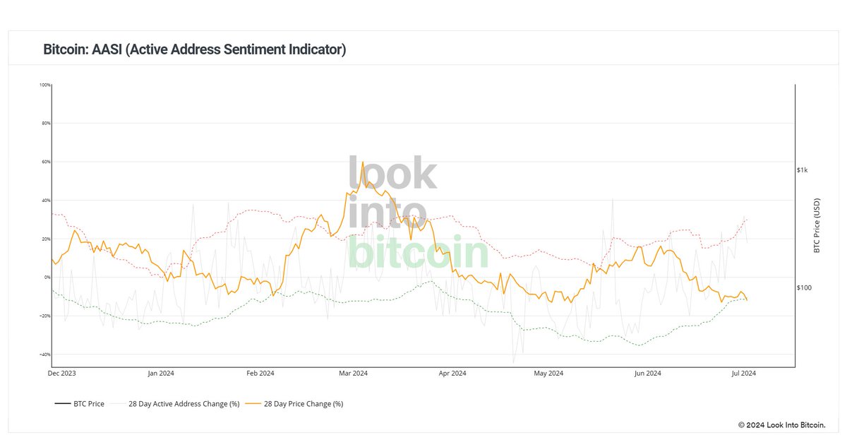 BenTraderDegilim tweet media