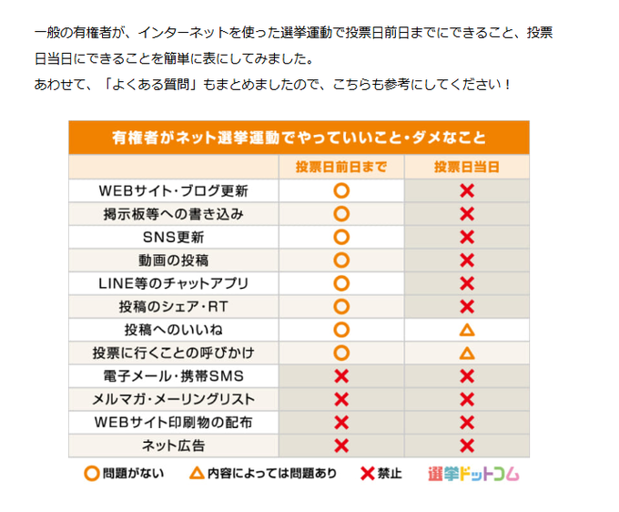 リアル口頭以外ダメ？
当日「遊ぼ」「投票行こ」メールしちゃってたなあ
なんでもLINE使っちゃう人いそう。。。
