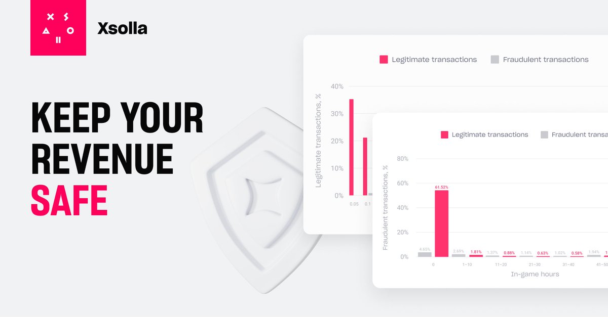 Stop fraudsters in their tracks and boost your game's revenue with Xsolla's Anti-fraud product. Learn more > xsolla.blog/anp

#indiedev #gamedev #payments