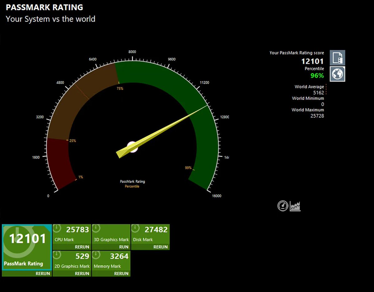ChartVPS's tweet image. Did you know that our Alpha-series VPS feature liquid cooling, DDR5 RAM, and Gen 4 PCIe SSD storage as standard? All of that plus the @AMDRyzen 7950x CPU that powers them translates to market-leading performance. 

Learn more 👉 chartvps.com/alpha-series/
