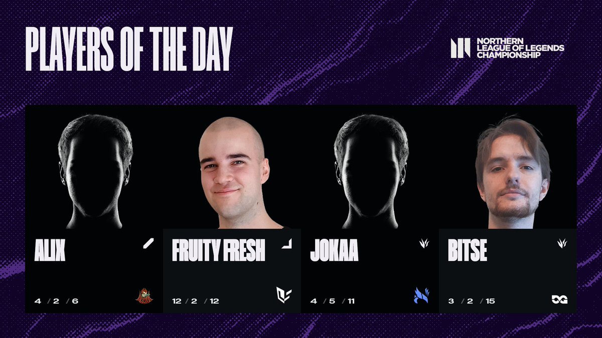 Arozzi NLC (@nlclol) on Twitter photo 🌟Vote for Player of the Day🌟
A strong lineup in the vote for this one. Choose your champion👇
<a href="/alixlol0/">alix de souza</a>, <a href="/FruityFresh5/">Fruity Fresh</a>, <a href="/jokaaeuw/">Jordan🦉</a>, or <a href="/Bitse_LoL/">Marcel Henze</a>? 🌟Vote for Player of the Day🌟
A strong lineup in the vote for this one. Choose your champion👇
<a href="/alixlol0/">alix de souza</a>, <a href="/FruityFresh5/">Fruity Fresh</a>, <a href="/jokaaeuw/">Jordan🦉</a>, or <a href="/Bitse_LoL/">Marcel Henze</a>?