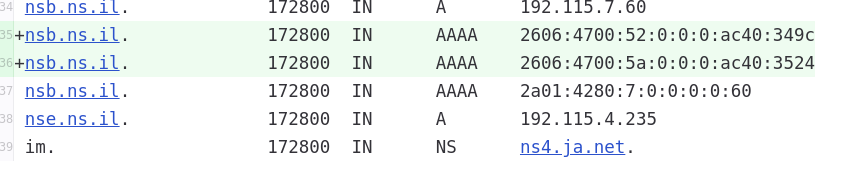 anurag_bhatia's tweet photo. Israel's .il adds two AAAA records for https://t.co/y3xu5OYm6c. towards Cloudflare auth DNS in the #RootZone.
#DNS https://t.co/84HxNVRUkg