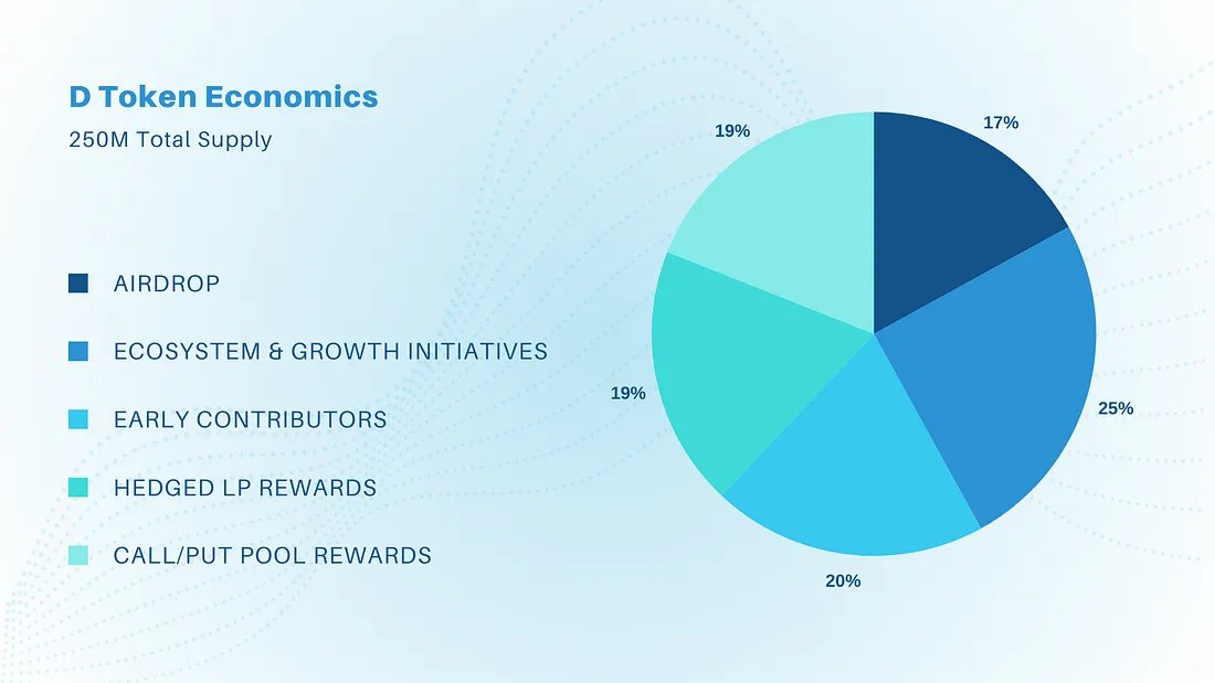 Cosmos_Airdrops's tweet image. 🪂 Upcoming Airdrop for $TIA - $D

17% is allocated for the airdrop ❣️

📦 Eligibility:

🔹 $TIA holders
🔹 Airdrop directly to the Celestia Community Pool
🔹 Loyalty Drop for DeFund testnets participants

📅 Date: TBA