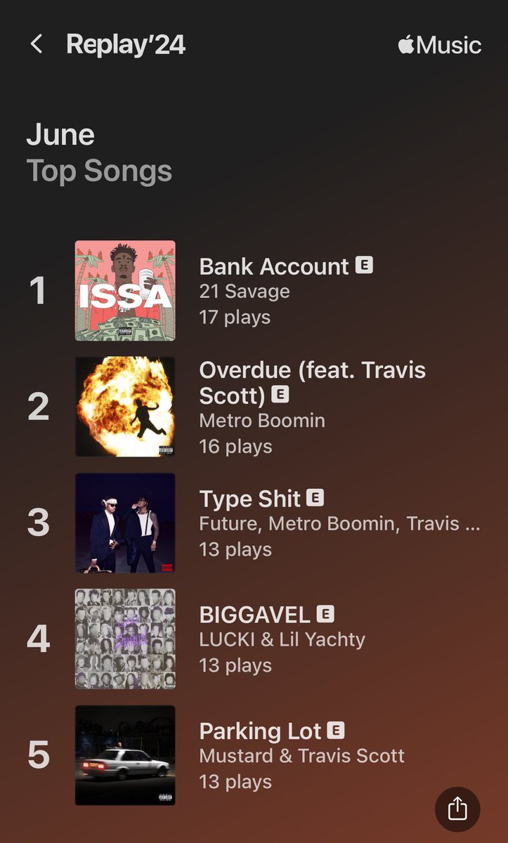 VengeanceTweets's tweet photo. Here is my @AppleMusic JUNE REPLAY
#GEMINI! #WeDontTrustYou #HardstonePsycho #HHT
@knxwledge #WhyLawd? https://t.co/DRiqszan1G