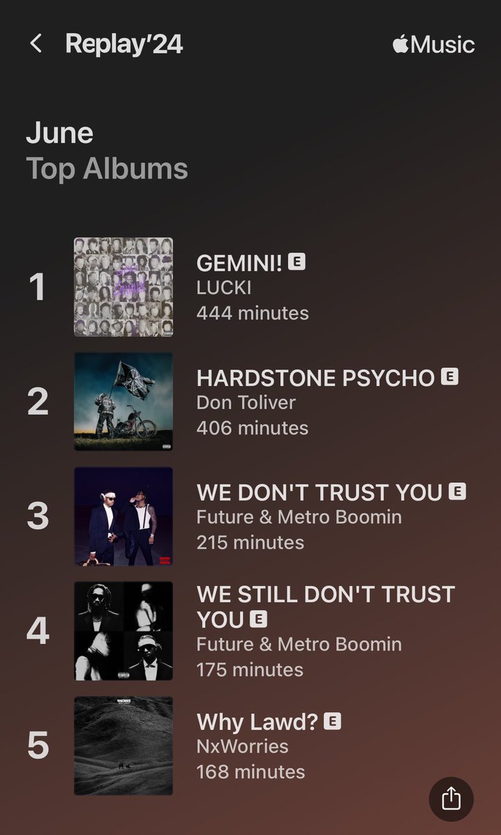 VengeanceTweets's tweet photo. Here is my @AppleMusic JUNE REPLAY
#GEMINI! #WeDontTrustYou #HardstonePsycho #HHT
@knxwledge #WhyLawd? https://t.co/DRiqszan1G