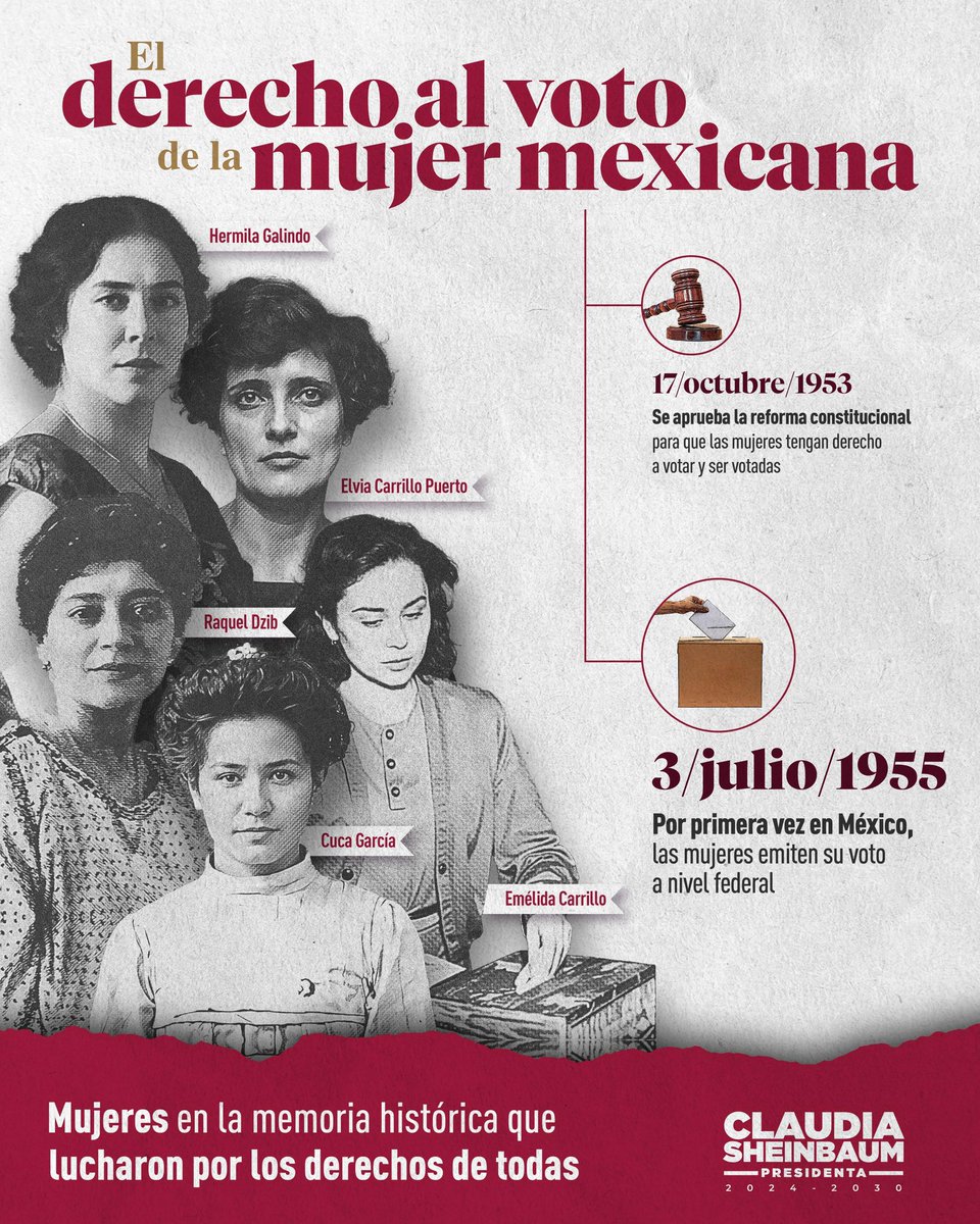alexiaislasalv's tweet photo. ‼️💥69 aniversario al Votó
Dé las #Mujeres en #México celebró 
A lado de Nuestra #Virtual #Electa #Presidenta! 
#ClaudiaPrimeraPresidentaDeMexico2024  
#MujerMexicanaSoy 
#DerechoAlVoto 
#EsUnHonorEstarConClaudiaHoy
 💅🇲🇽🪄 https://t.co/3Ux2UutYF7