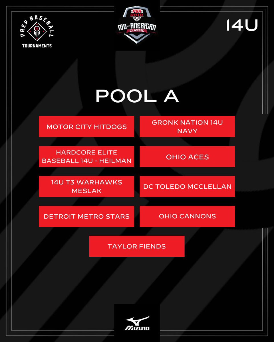 Ohio Aces Baseball tweet media