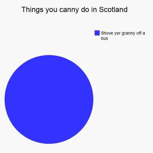 The Trying Scotsman 🏴󠁧󠁢󠁳󠁣󠁴󠁿🏴󠁧󠁢󠁷󠁬󠁳󠁿 tweet media
