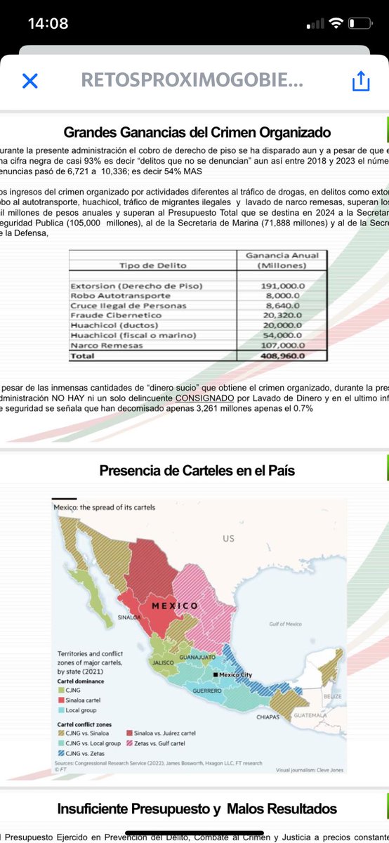 mario_dico50's tweet photo. 🔴 No mammsss; hacen escándalo por 3 empresas legales que tuvieron ingresos 231 millones en 4 años (57 anual) y la UIF no “encuentra” los más de 400 mil millones de ingresos del Crimen Organizado ! QPM https://t.co/nK8SJW13HE