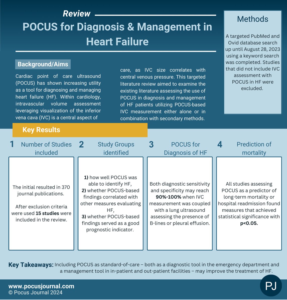 🚀 New Review Alert: POCUS for Diagnosis &amp; Management in Heart Failure!🩺

👨‍⚕️Authors: Sabina Yampolsky; Alan Kwan; Susan Cheng; Ilan Kedan

Read more: 👇🔗pocusjournal.com/article/16795/

#Cardiology #HeartFailure #POCUS #POCUSJournal #FOAMed #MedEd #ultrasound