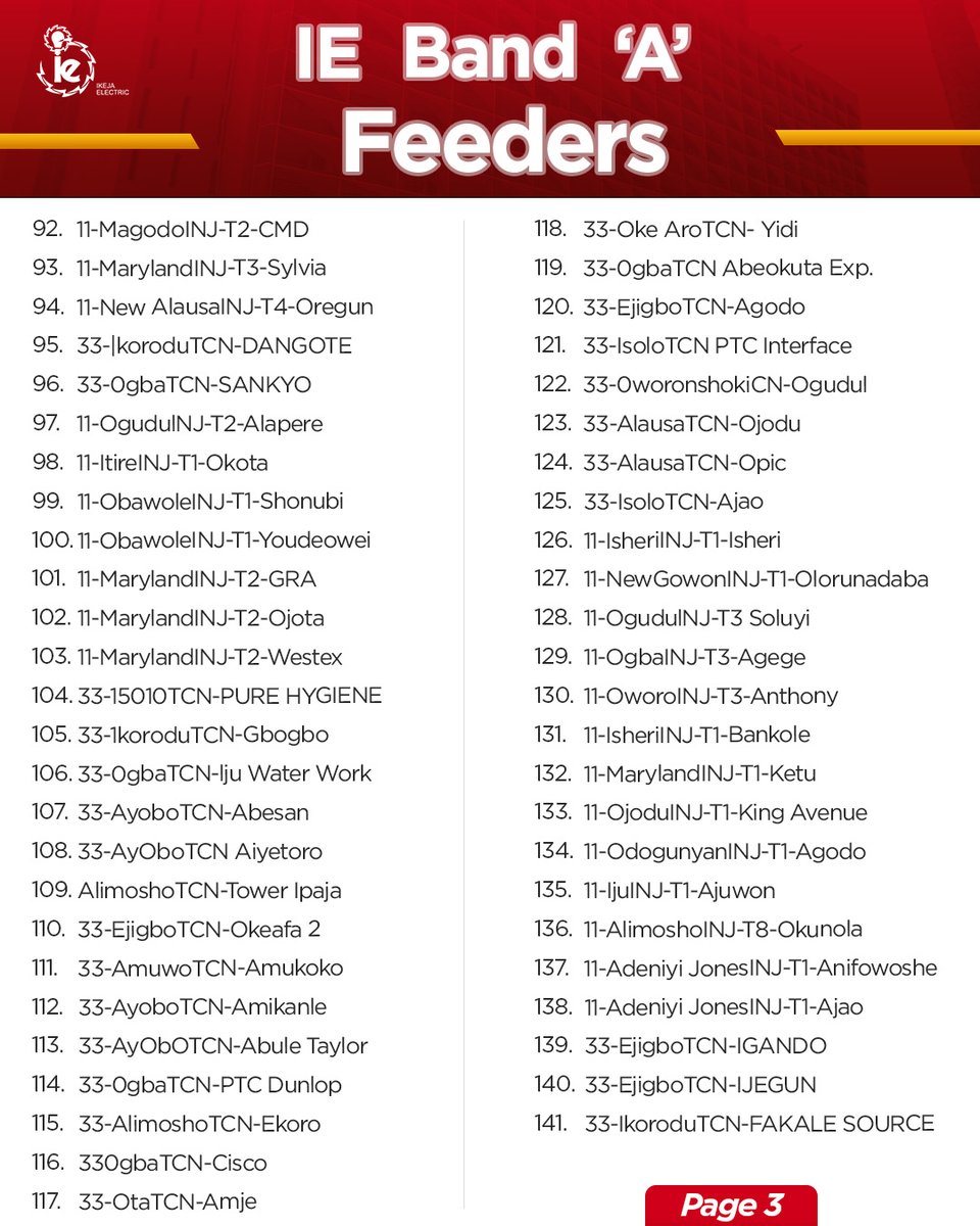 Ikeja Electric tweet media