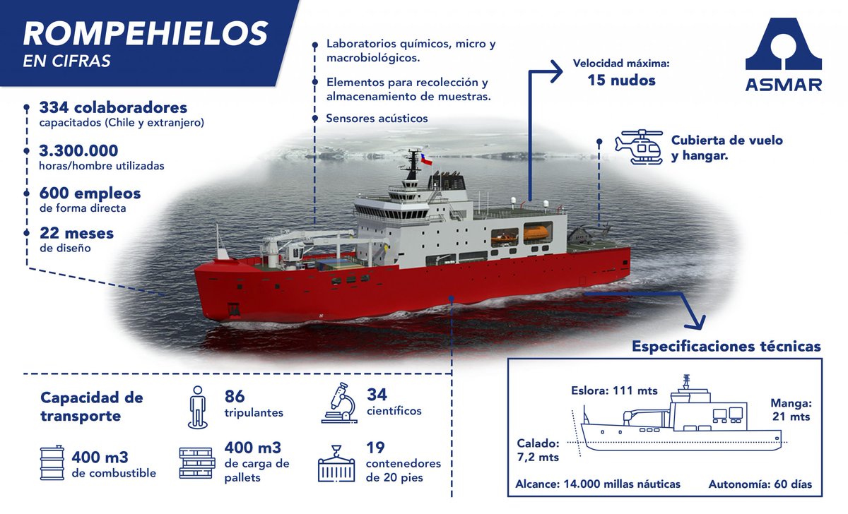 Armada de Chile tweet media