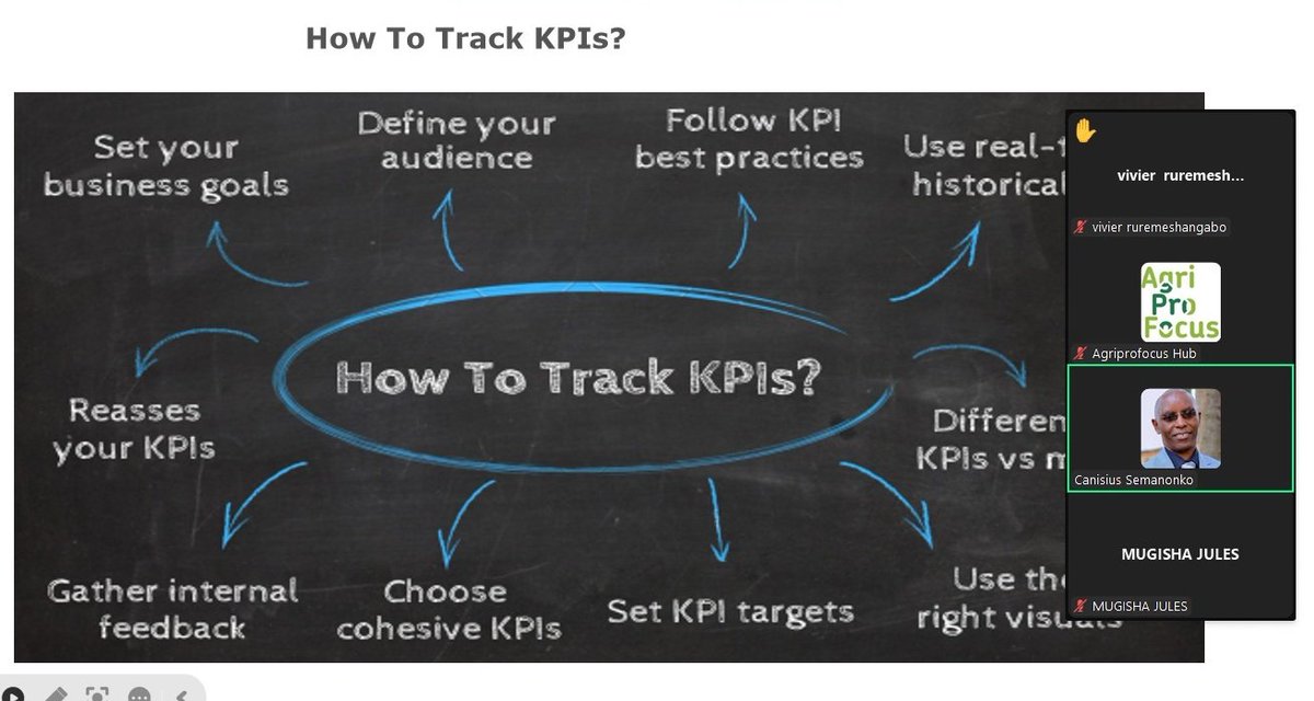 greeninvesthub's tweet photo. Today, on July 3rd, 2024, @AgriprofocusR hosted a virtual session under the theme of "Business Growth Plan," with a focus on risk analysis and key performance indicators (KPIs) for business growth.
The purpose of studying Risk Analysis and Key Performance ..1/2 #LandAccelerator https://t.co/LE3uW6Ja9v