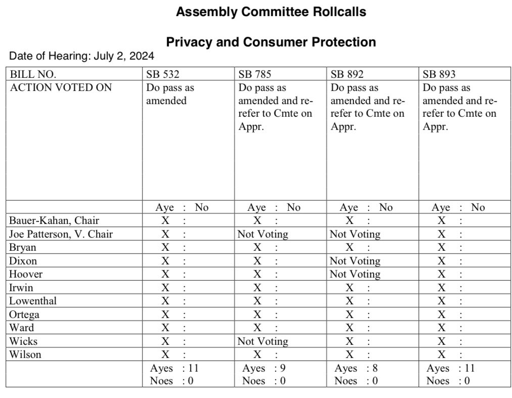 AlexT_54's tweet photo. A big win for @nivacalifornia @nivassoc with passage of #SB785 yesterday through Assembly Privacy Committee 9-0! Thank you to the Members who voted AYE & listened to the indie venue operators who made the trip to Sacramento to support a bill that truly helps artists, fans (consumers), and venues!