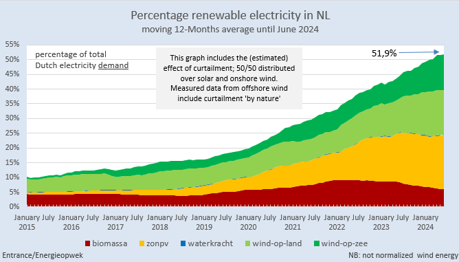 Martien Visser tweet media