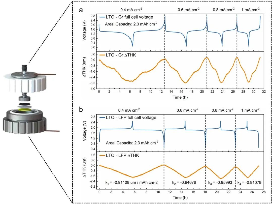 Literature Appreciation: Three Stages of Lithium Plating and Dynamic Evolution Processes in Pouch C/LiFePO4 Batteries

➡️More Information: iestbattery.com/case/three-sta…

#IEST #RSS #SWE #batterymaterial #batterytechnology #lithiumbattery #batterytester #laboratoryequipment