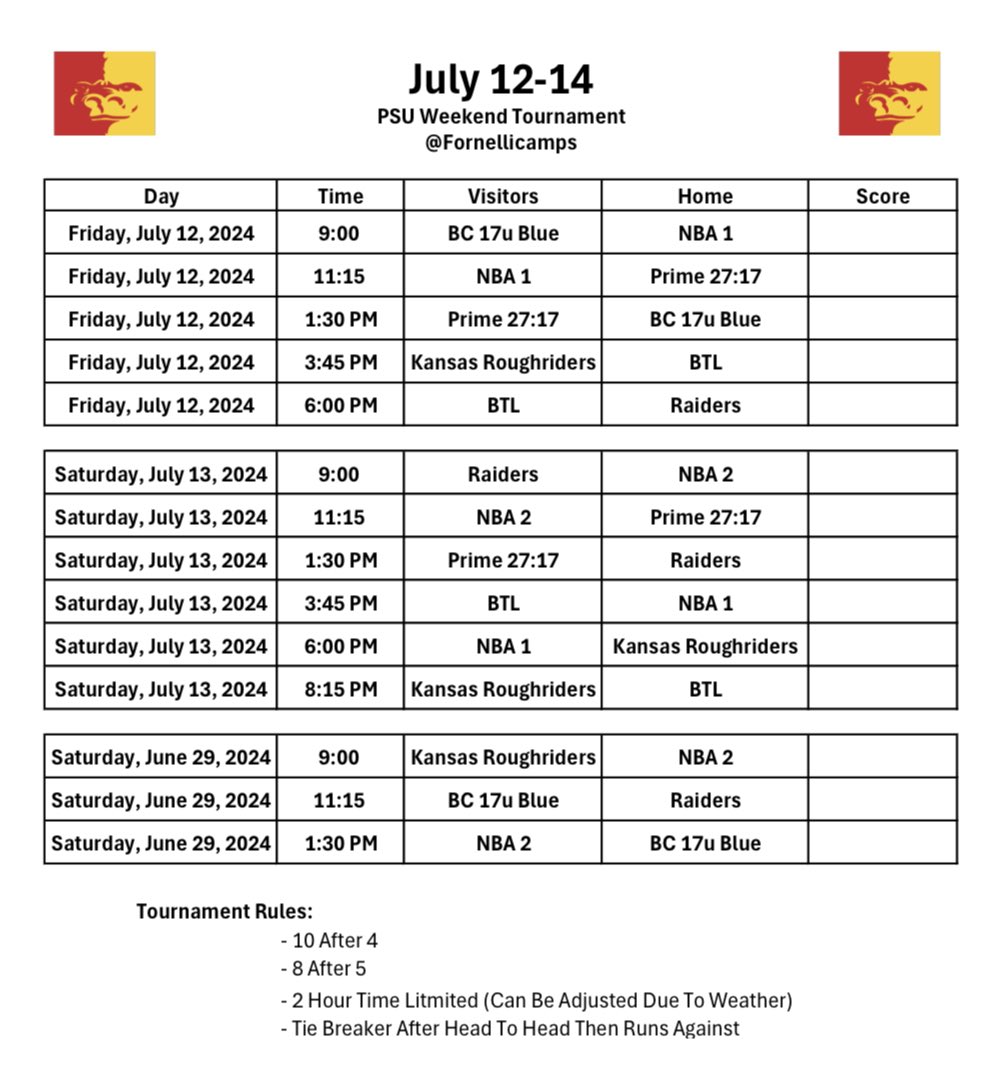 Weekend tournament for July 12-14.