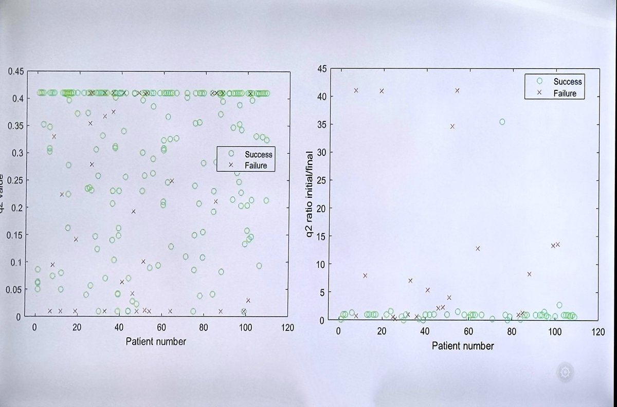 ara_anderson's tweet image. Next up is Tin Phan presenting, Development of a mathematical model for prostate cancer under androgen suppression therapy #SMB2024 #KSMB