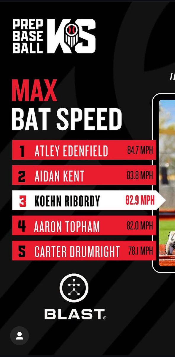 Number 5 on Max Bat Speed this month. @PBR_Uncommitted event hosted <a href="/GoShockersBSB/">Wichita State Baseball</a>