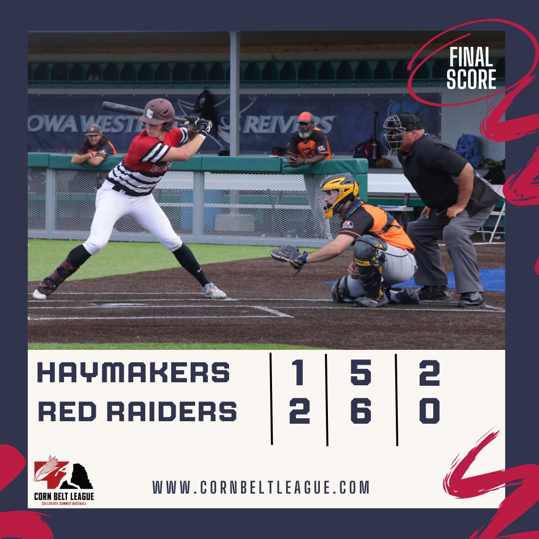 Corn Belt League (@cornbeltleague) on Twitter photo Runs are hard to come by as the Red Raiders defeat the Haymakers
FINAL
Haymakers 1
Red Raiders 2
Top Performers
Brady Rempel 2-2 1RBI
Luke Emerson 1-3 2B, 1R
Breckin Silvain 6IP, 1R, 0ER, 5H 3K
Timmy Hunt 5IP, 2ER, 6H, 3K, 1BB Runs are hard to come by as the Red Raiders defeat the Haymakers
FINAL
Haymakers 1
Red Raiders 2
Top Performers
Brady Rempel 2-2 1RBI
Luke Emerson 1-3 2B, 1R
Breckin Silvain 6IP, 1R, 0ER, 5H 3K
Timmy Hunt 5IP, 2ER, 6H, 3K, 1BB