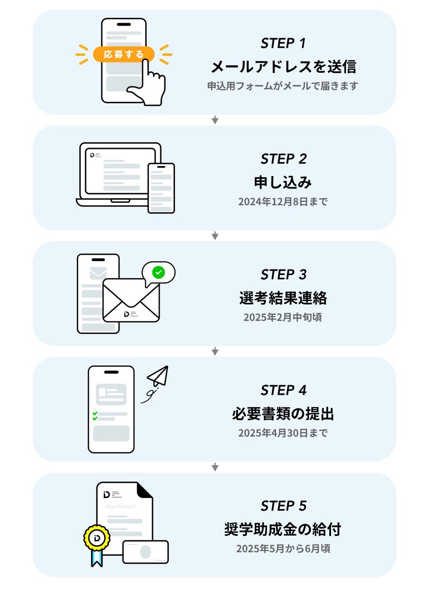 kohide_I's tweet photo. STEM(理系)奨学助成金はめちゃくちゃシンプルに応募できるようにしていますー
#GoSTEM https://t.co/tzwuBxHLY5