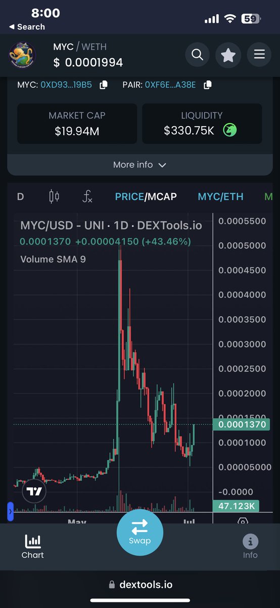 LEEQ_TTV's tweet photo. It’s happening ! 1 Penny incoming!

https://t.co/CW9VzytzLT

$MYC https://t.co/FKUImHpyqA