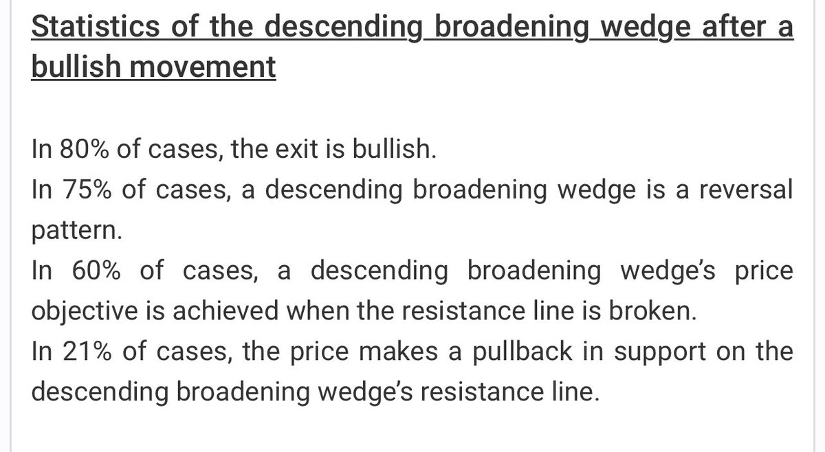 CatSE___ApeX___'s tweet image. For the odd chance you follow me, a stray internet Cat, for $ASTS Technical Analysis: (Please don’t, btw.)

Here is a chart pattern with 80% success rate.

I found it. So probably inaccurate.

OGs will be able to relate: 

#project16 👀

Linear and log charts provided

🐾 🖍️ 📈