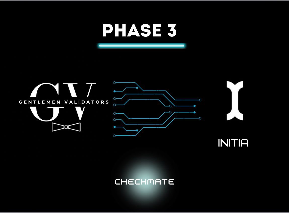 GValidators's tweet photo. Reflecting on our Initia journey, the shift to a community-driven scoring system has enhanced the project’s democratic structure and participants impact.

Excited to deepen our involvement and support Initia’s transition to mainnet! 🚀

#Initia #Blockchain #Decentralization https://t.co/S9YwNpWZiP