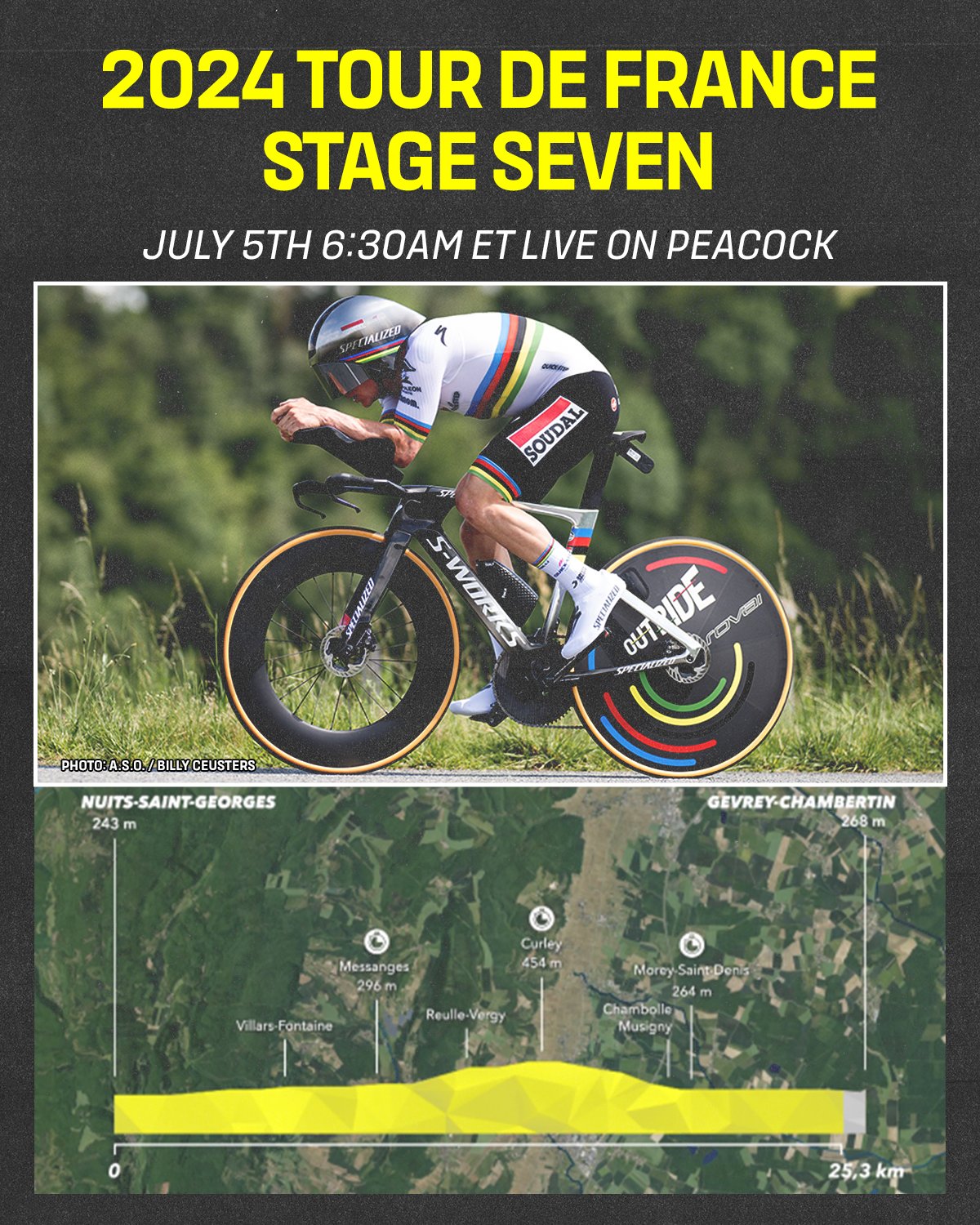 NBC Sports Cycling on X: “Time for the GC riders to be tested in