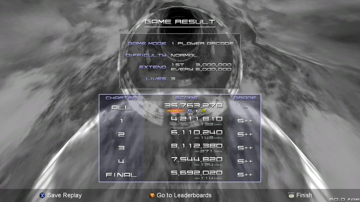 MaZ67086804's tweet photo. It happened, I finally broke the 35.5m barrier! This is also a hefty 300k increase from my latest PB dating back to January 2024, ending a long PB drough.
Pretty solid run, just two chain breaks away from flawless execution.
Enjoy the run: https://t.co/ESXU4NdAV9
#斑鳩 
#Ikaruga https://t.co/onxTtDWIgd