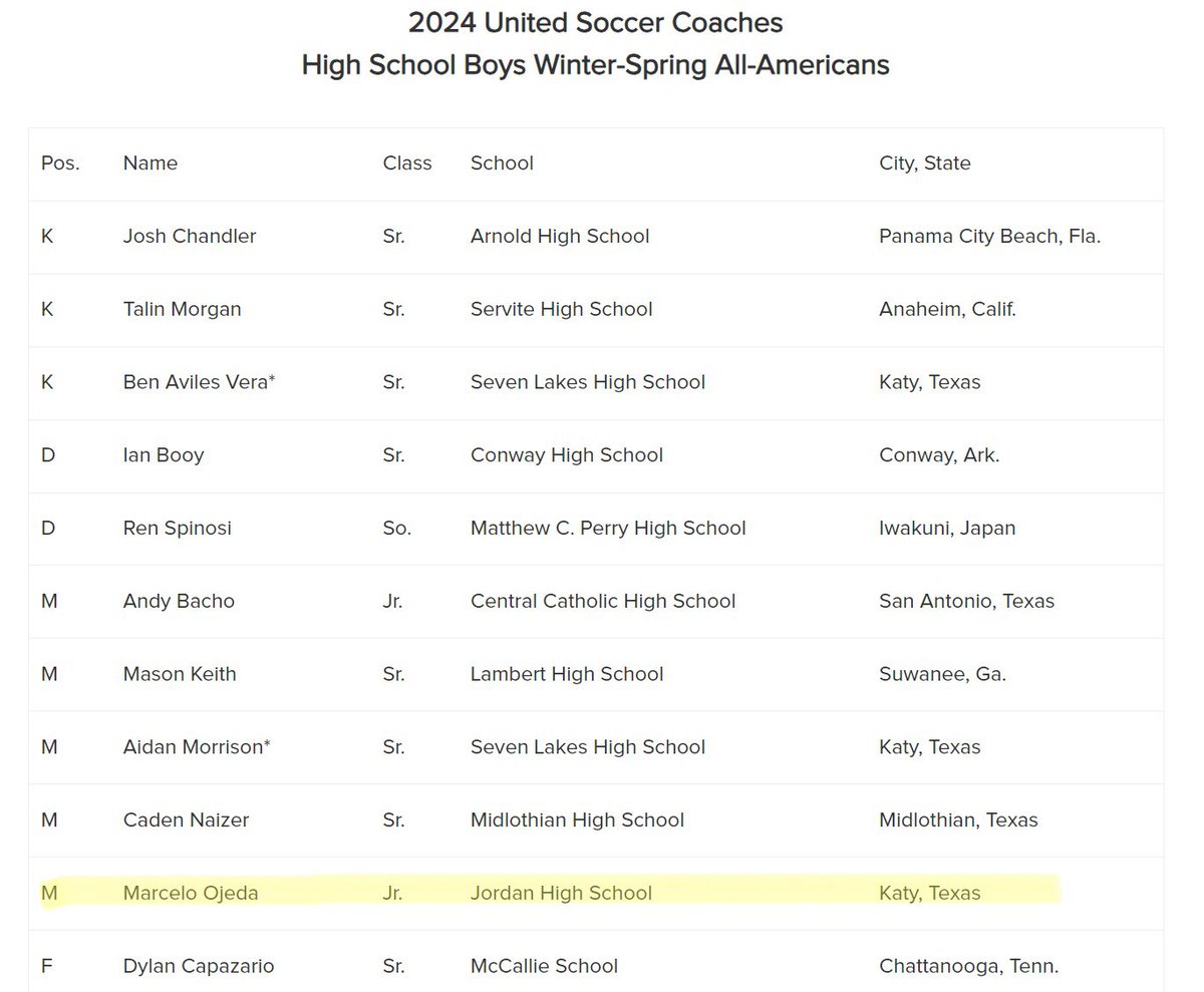 honored to be picked for 2024 all american <a href="/UnitedCoaches/">United Soccer Coaches</a>