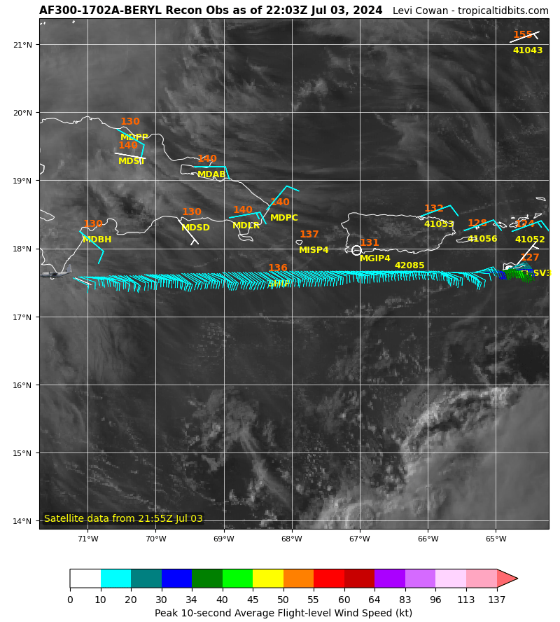 ThomasParkerwx's tweet photo. #AF300 Mission #17 into #BERYL
Type: Unknown | Status: En Route
As of 22:03 UTC Jul 03, 2024:
#Aircraft Position: 17.57°N 71.22°W
Bearing: 270° at 229 kt
Altitude: 7124 gpm
Peak 10-second Wind: 10 kt at 116°
Extrapolated Sea-level Pressure: N/A
#HurricaneBeryl #HurricaneUpdate #wx #TropicalUpdate