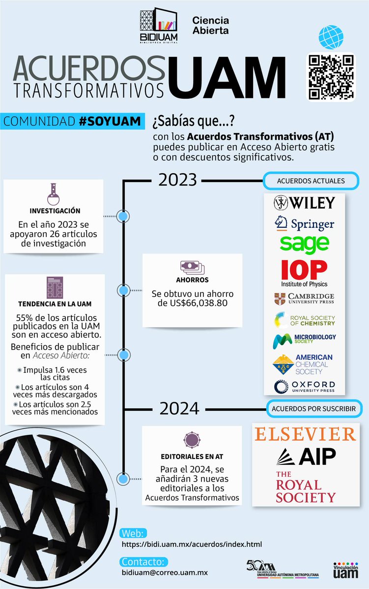 Comunidad académica, alumna, alumno #SoyUAM de posgrado ¡Conoce más sobre los Acuerdos Transformativos de la UAM!
.
🌐 bidi.uam.mx/acuerdos/index…
.
#UAM50 #VinculaciónUAM #CienciaAbierta #BiDiUAM