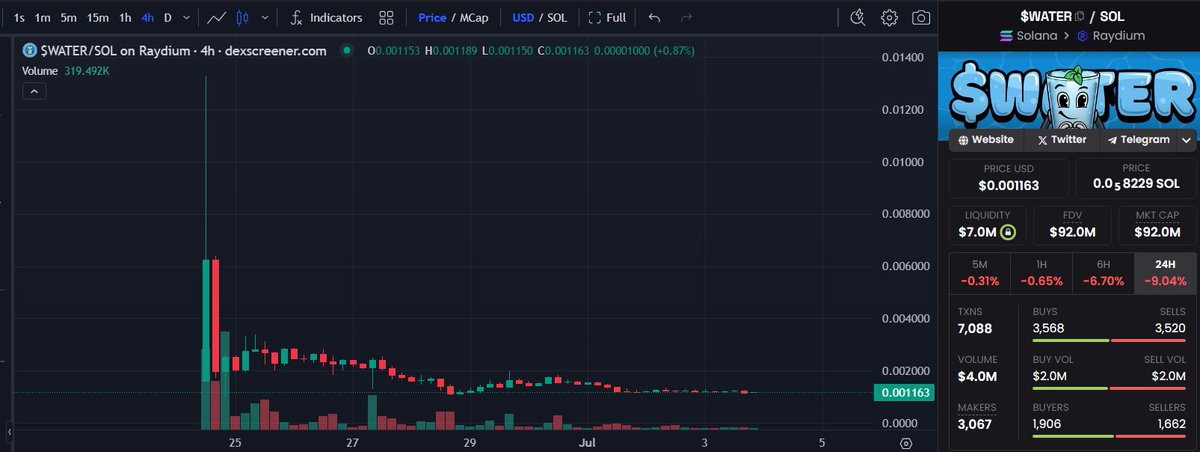 Sjuul | AltCryptoGems tweet media